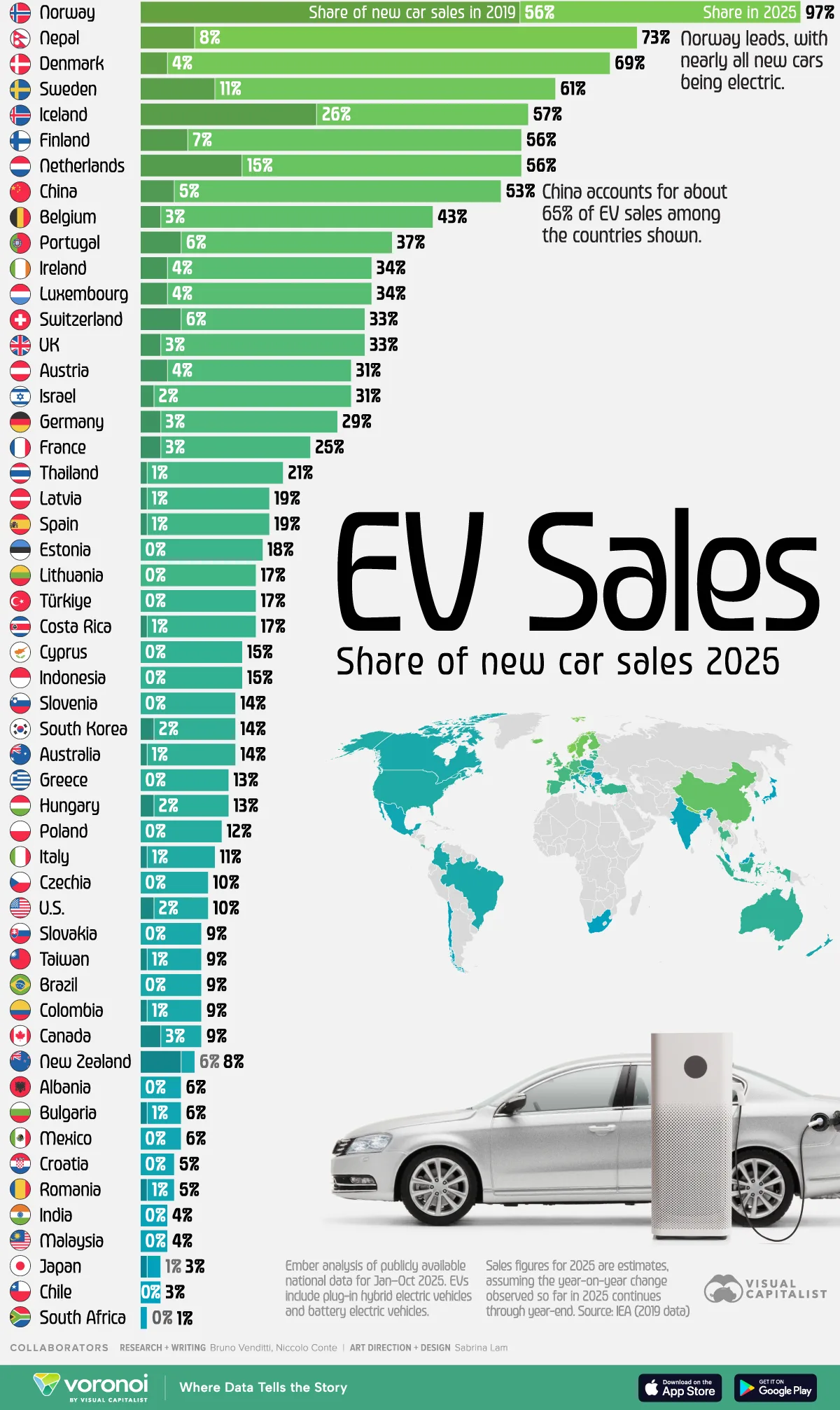 A Grande Travessia: De nicho em 2019 a domínio global em 2025. Onde o Brasil se encaixa nesse mapa?