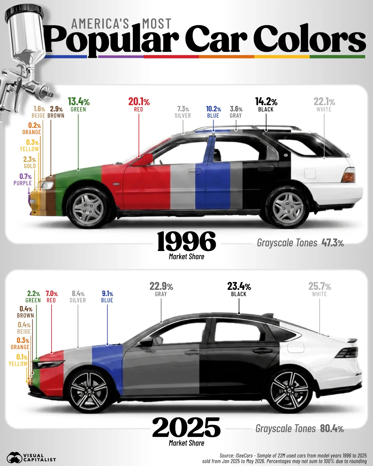 Mercado automotivo abandona as cores vívidas