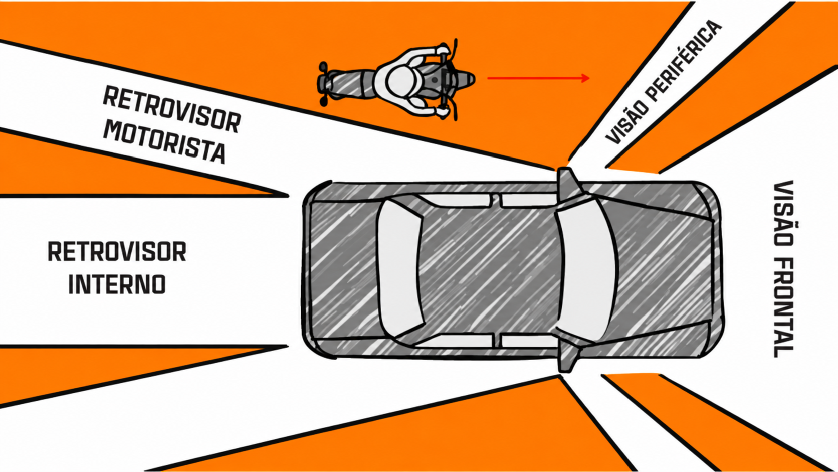 O perigo invisível ao lado do seu carro